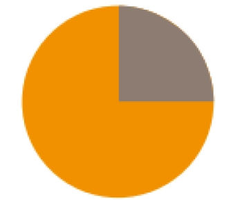 Produtos Detalhes 1 e 2 Dias